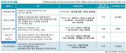 [에너지]RE100도 품질 평가가 필요하다_주간경향 220719