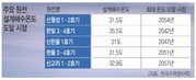 [탈핵][기후]지구 온난화로 바닷물 온도 상승… 20년 내 국내 원전 일부 중단 우려_국민