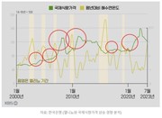 [먹거리]1도에 7%↑ 바닷물에 출렁이는 밥상물가 _KBS 230925