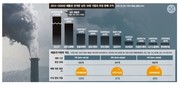 [탄소중립]한겨레 기후변화팀 ‘배출권 거래제’ 특집기사 읽기_221004