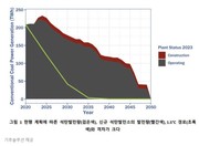 [에너지]“한국 제10차 전력수급 기본계획, 파리협정 목표와 불일치”_한겨레 230913