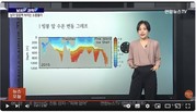[기후]남극 얼음벽 녹이는 건 바람 아닌 '해저 소용돌이'_연합뉴스 240420