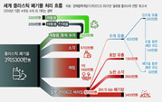 [자원순환]플라스틱 재활용 고작 16.4%…분리배출은 뭐하러 했나_한겨레 240930