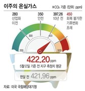 [기후]네이처 “2천년 만에 가장 더웠다”_한겨레 240515