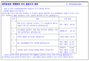 220116. 갈마동성당 주보: 사회복음화분과 주관 본당 신자 대상 생태환경인식 설문조사 