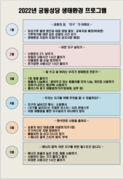궁동성당, 사회복음화 분과는 '찬미받으소서 7년여정'을 이렇게 준비하고 있어요.