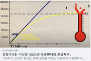 200420. 성장이라는 거짓말 (2020년 다큐멘터리_한글자막)